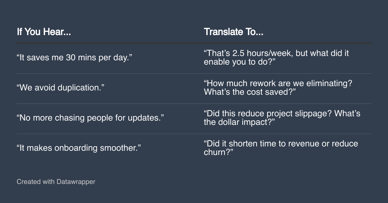 The Illusion of Value: Why Founders Keep Solving the Wrong Pain